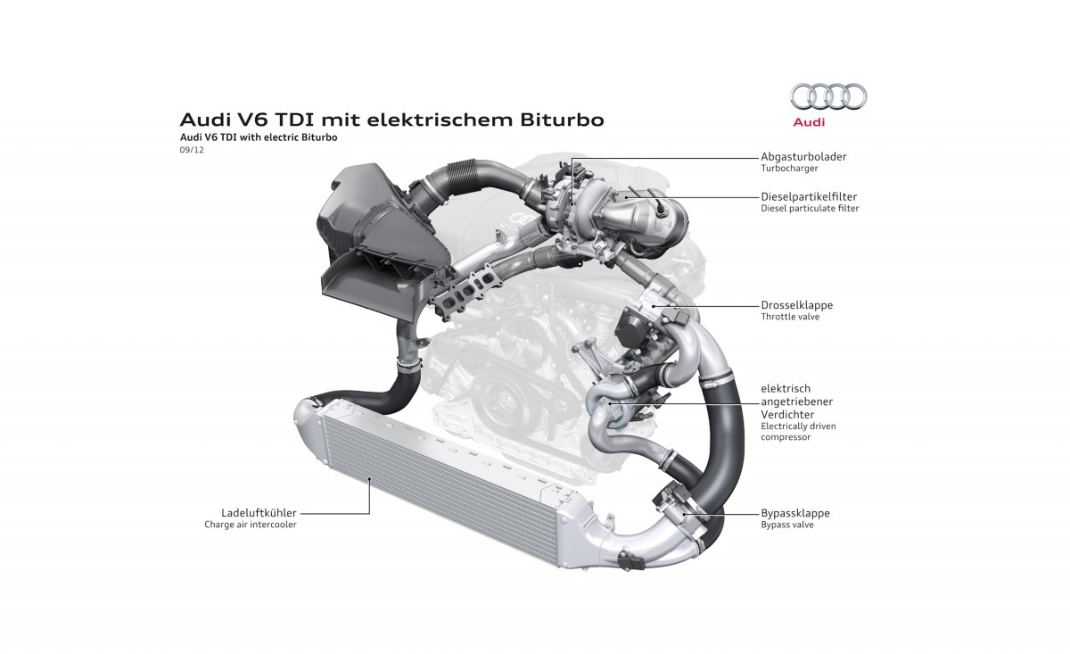 Audi giới thiệu động cơ Diesel V6 3.0L TDI mới. 