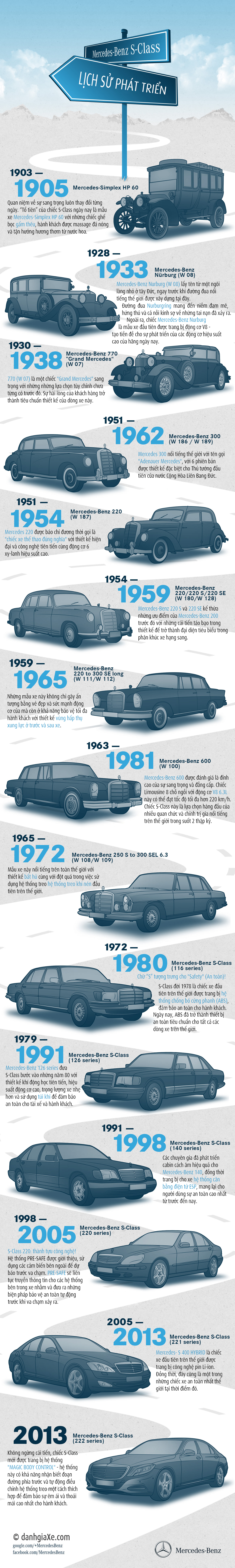 Lịch sử phát triển của dòng xe Mercedes-Benz S-Class