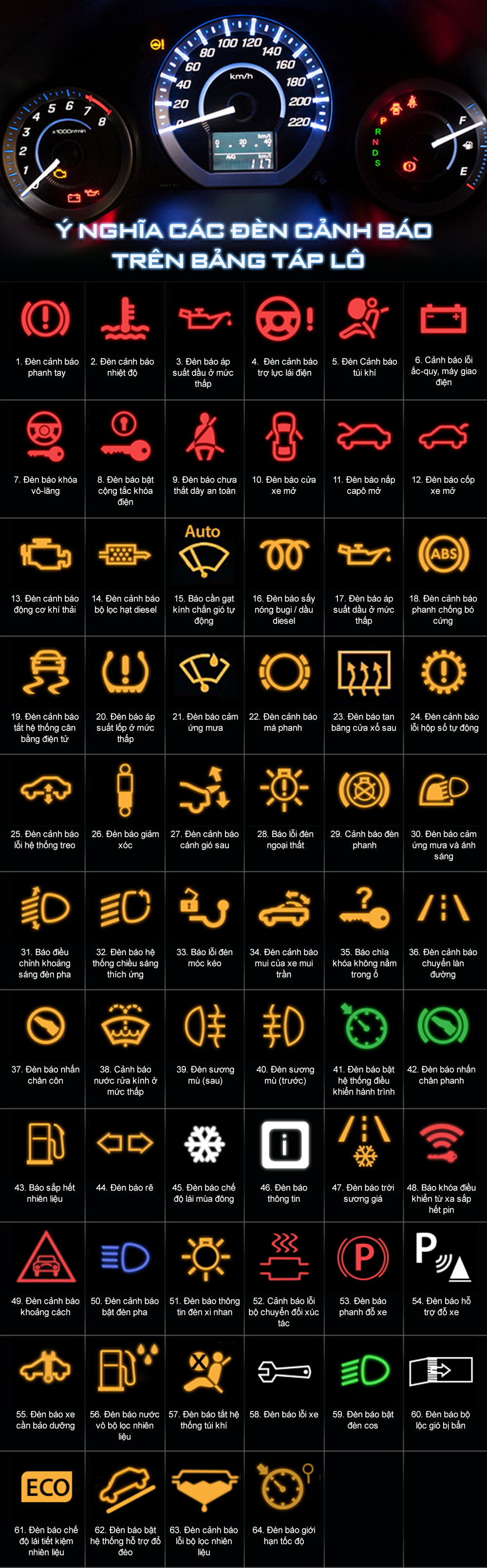 ý nghĩa các đèn cảnh báo trên ô tô