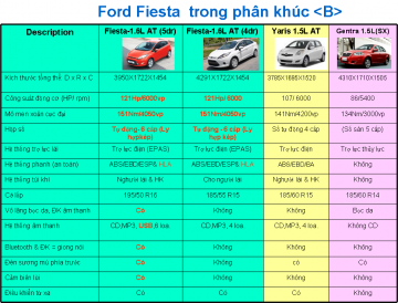 Giá Ford Fiesta 2013, Bán Ford Fiesta 1.6L 5 cửa, giá Ford Fiesta 1.6L 4 cửa, giá Ford Fiesta 1.4L